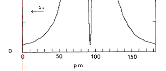 Geo coronal absorption wavelength.png