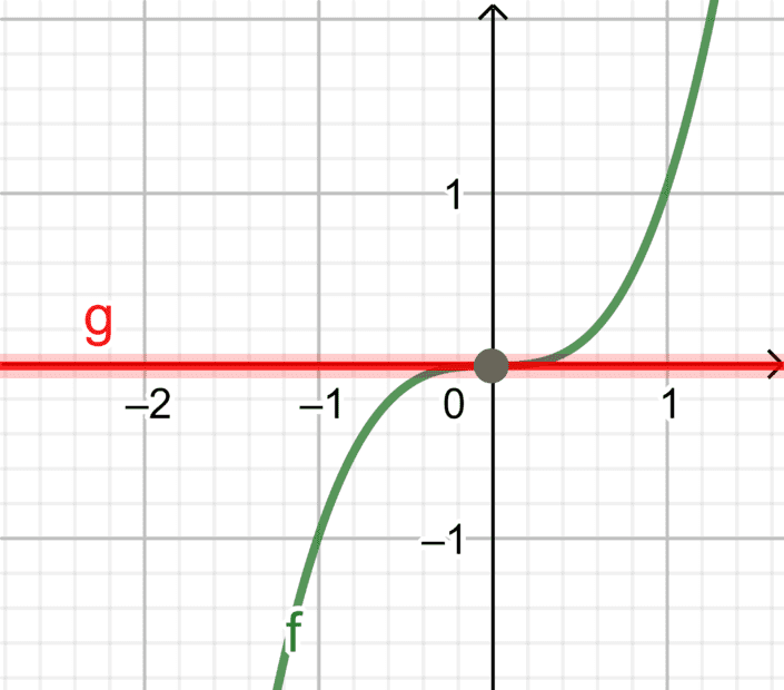 geogebra-export.png