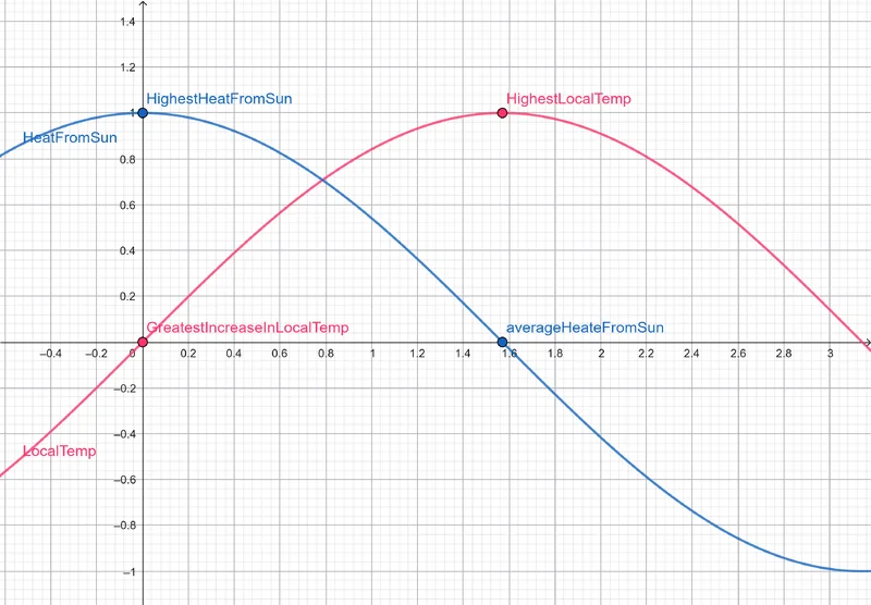 geogebra-export.webp
