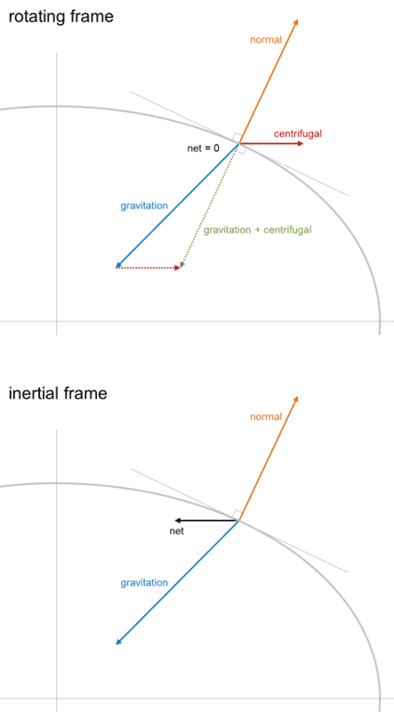 geoid_2_frames_1k.png