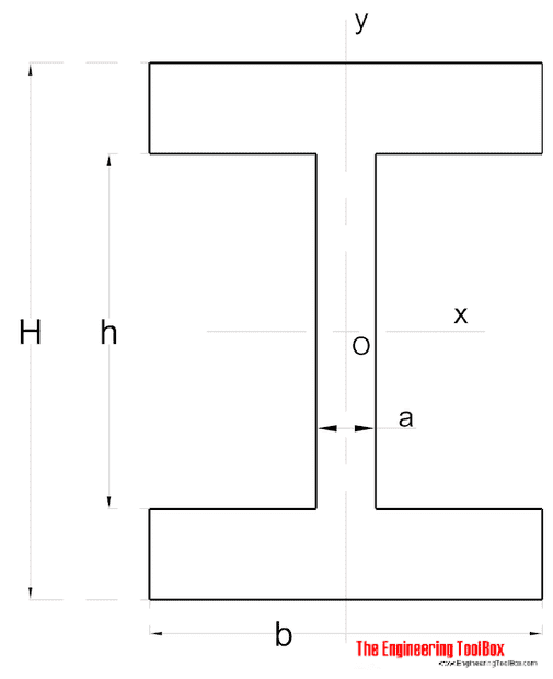 geometric_sections_symmetrical_shape-Model.png