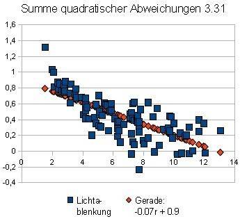 gerade.JPG