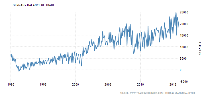 germany-balance-of-trade.png