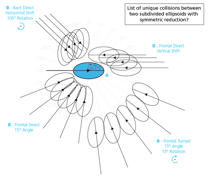 getImageAttachment?filename=Collision_Ellipsoids.png
