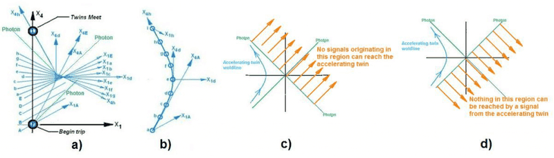 ghwellsjr_turnaroundg2_zpscd02d5ec.png