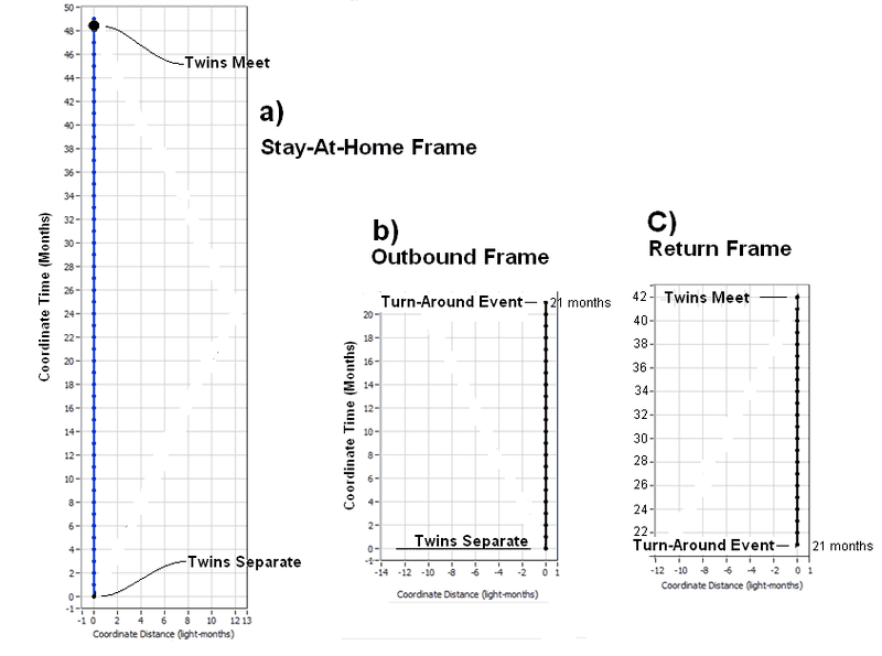 ghwellsjr_TwinParadox_zpsc27b4999.png