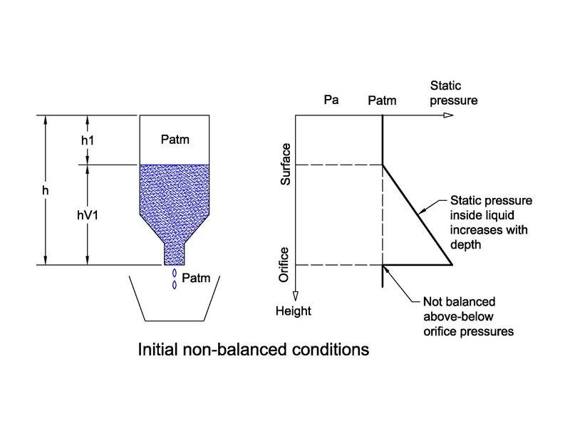 Glass bottle-water-internal pressure initial conditions.jpg