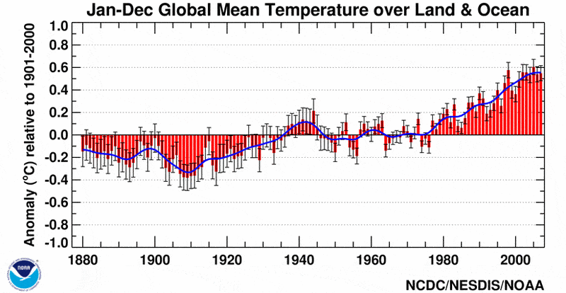 global-jan-dec-error-bar-pg.gif