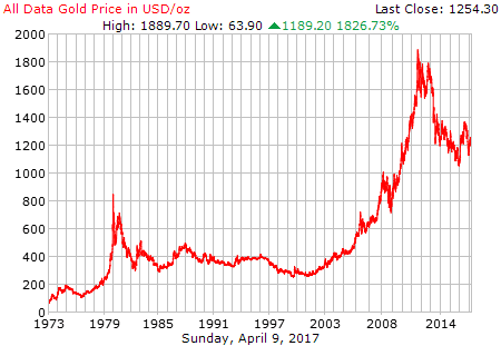 gold_all_data_o_usd.png