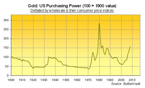 gold_real_value_2.png