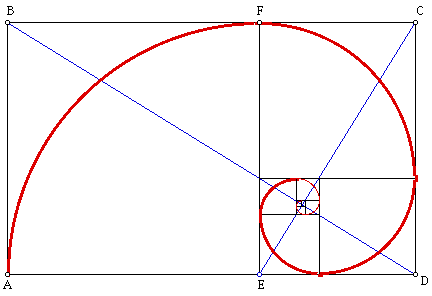 Goldenratio.gif