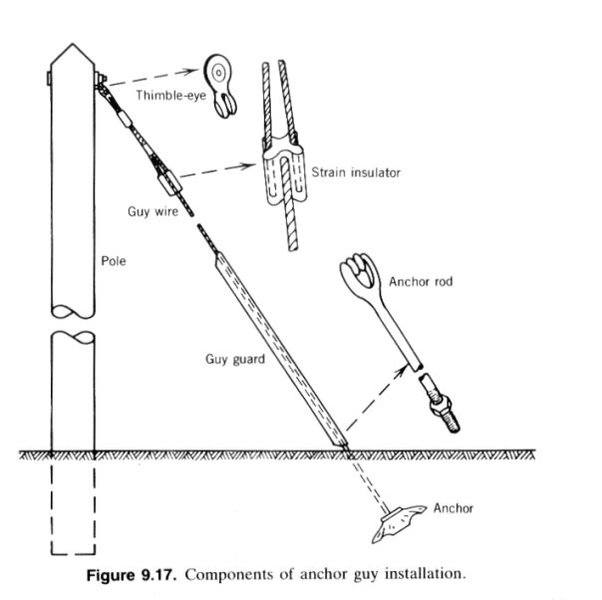 gonentrans-fig9.17.jpg