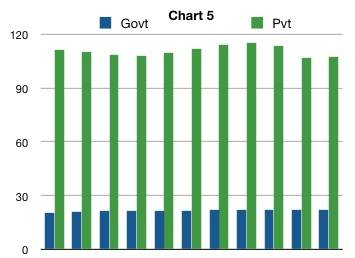 govtvspvtemploymentinSeptember2000thru2010.jpg