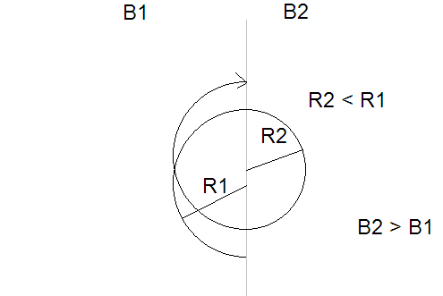 grad B drift.png