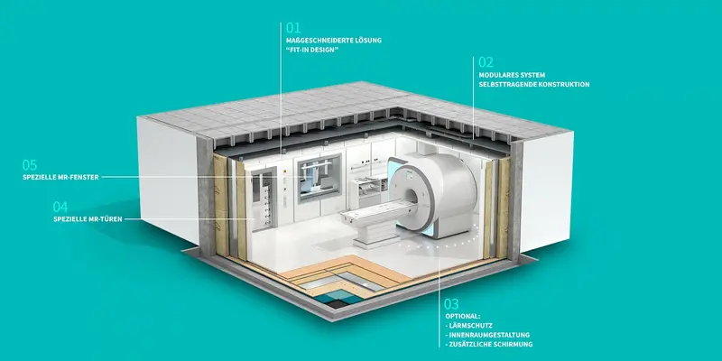 grafik-mrt-raum-3d_2000x1000.1800x0.webp