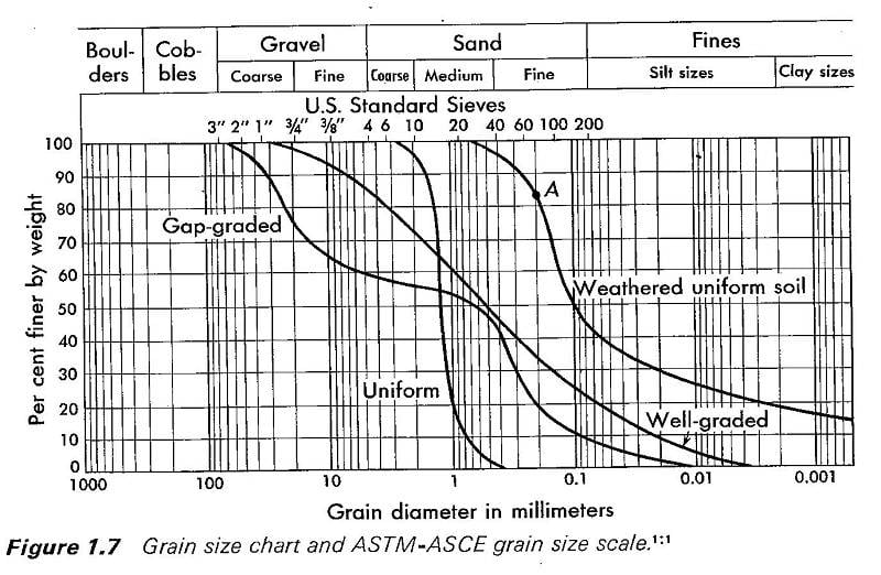 Grain size.jpg