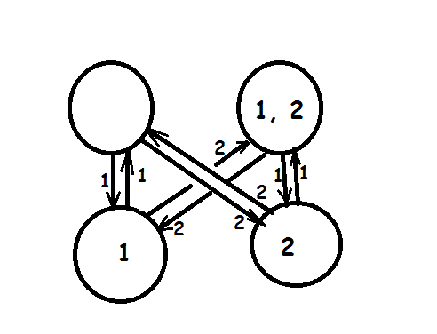 graph-island.png