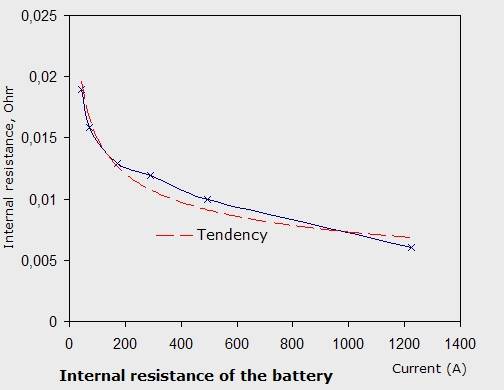 Graph_Internal-Resistance.jpg