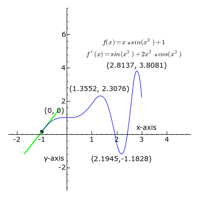 Graph_of_sliding_derivative_line.gif