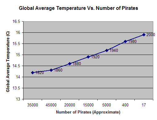 graph_pirates_gw.png