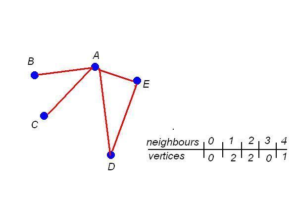 graphneighbours.JPG
