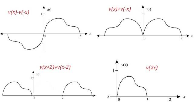 graphs.jpg