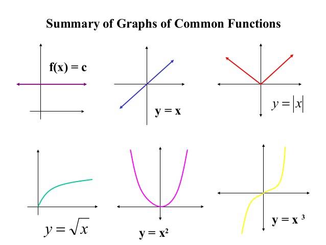 graphs.jpg