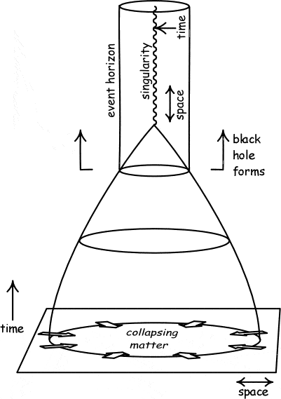 grav_coll_st_diag.gif