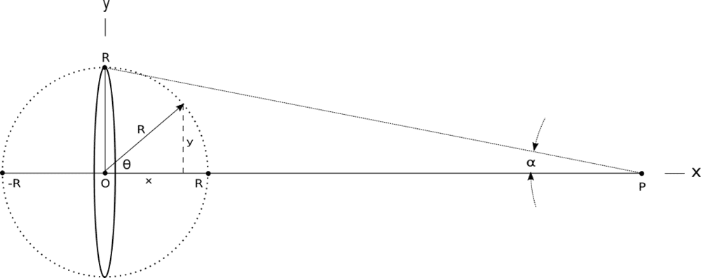 gravitationaldisk2.png