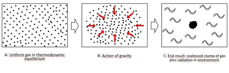 Gravity and 2nd Law.JPG