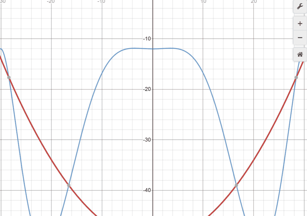 Gravity..PNG