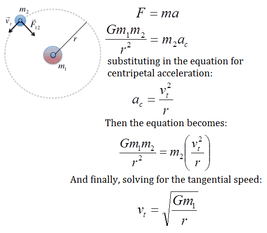 gravity-solving-a-uniform-circular-motion-equation.png