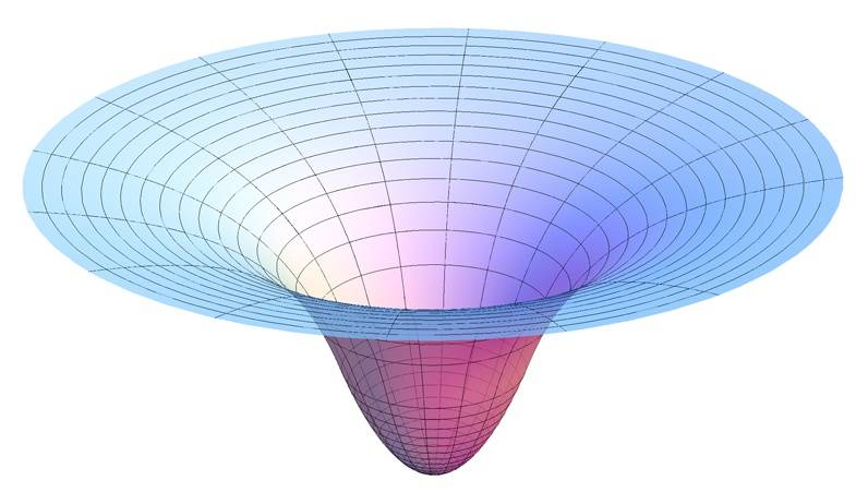 GravityPotential.jpg