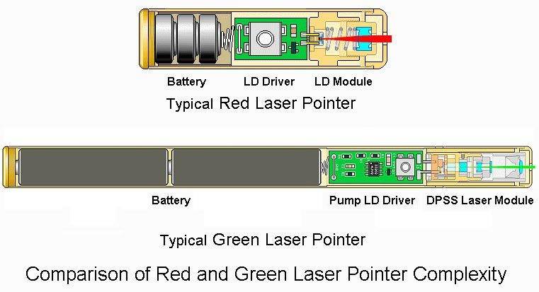 green-laser-compare.jpg
