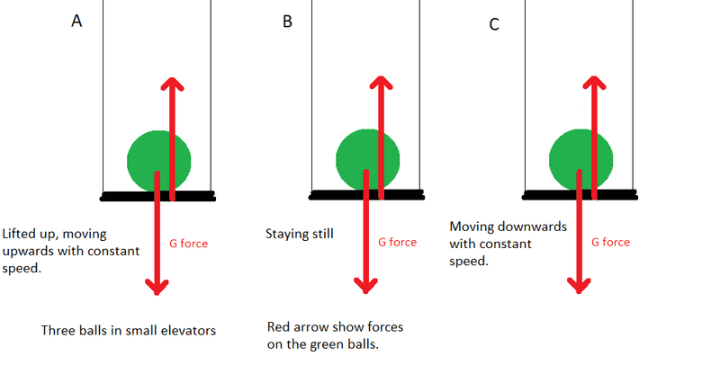 GreenBallForces.png