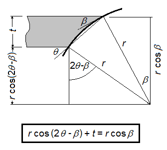 Grinding Angles.png