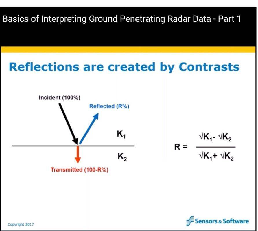 Ground Penetrating Radar formula for reflection.jpg