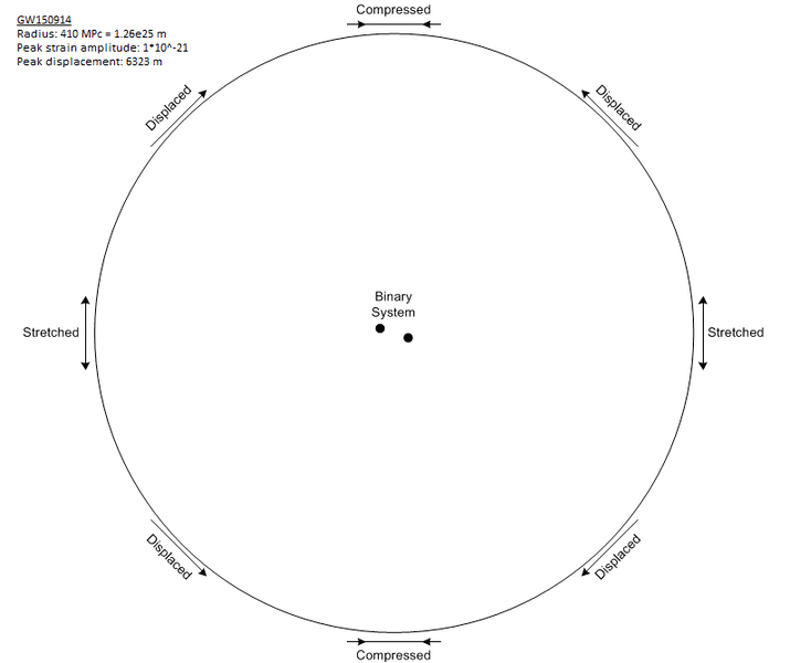 GW150914 in the plane.png GW150914 in the plane.png