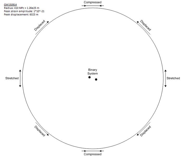 GW150914 in the plane.png