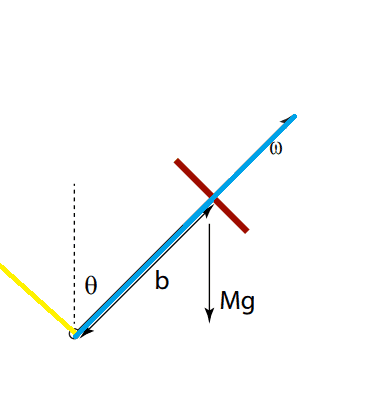gyroscope1.png