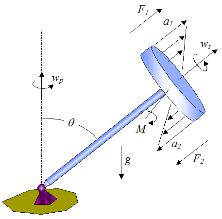 gyroscope_physics_2.png