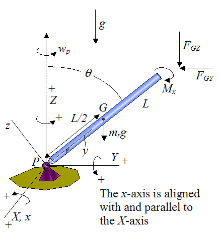 gyroscope_physics_24.png