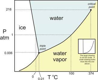 h2o_phase_diagram_-_color.v2_324.jpg