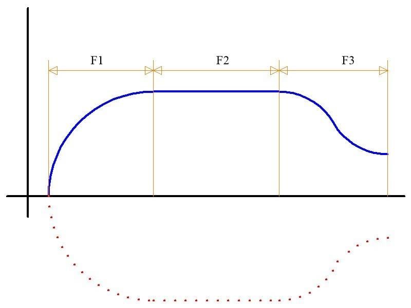 Water Bottle Design Using Polynomials