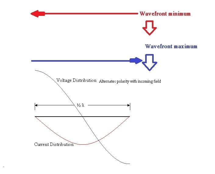 halfwave antenna1.jpg