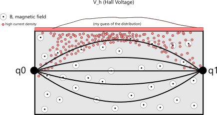 hall-effect-distribution.png