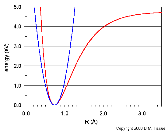 harmonic-oscillator-curve1.gif