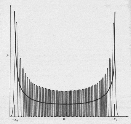 harmonicosc2.gif harmonicosc2.gif