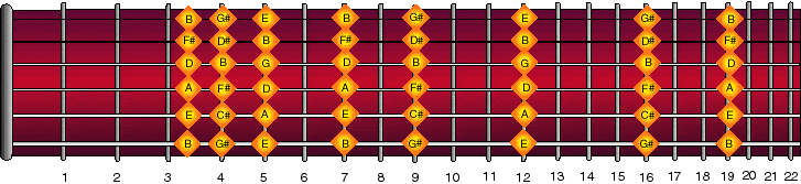 harmonics-fretboard.gif