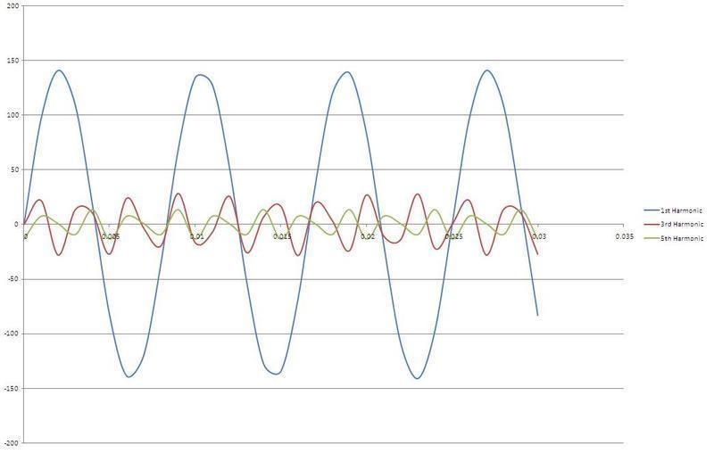 harmonics.JPG